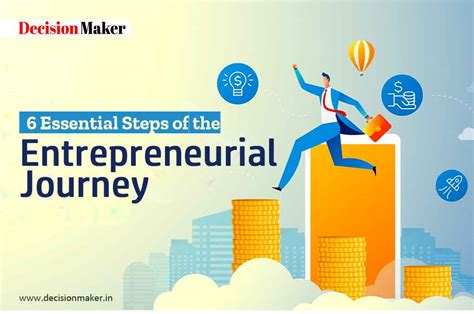 Journey To A Thousand Dreams: A Practical Guide to Entrepreneurial Success - Navigating the Labyrinth of Ambition and Harvesting the Fruits of Diligence