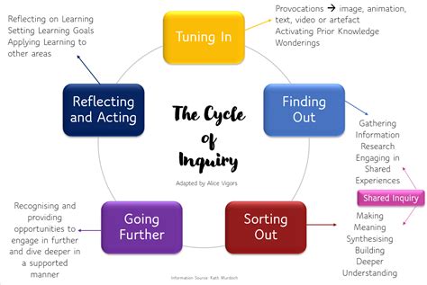 Your Gateway To Qualitative Inquiry: Unpacking the Tapestry of Meaning Through Yesterday’s Child: A Qualitative Study